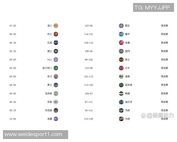 快船勇士对决揭秘NBA年龄最大的球队排名前五