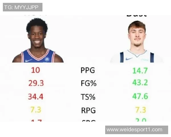 弗拉格成为詹姆斯后最年轻球员达成250分100板50助成就