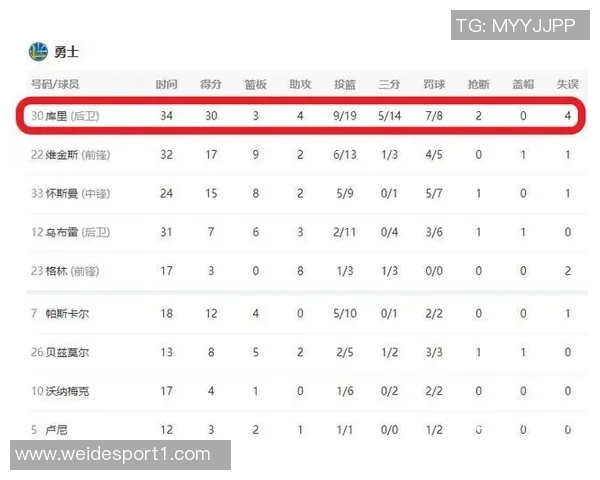 米勒全场最高33分却难救主29投14中表现不佳三分球命中率低迷 米勒全场最高33分却难救主29投14中表现不佳三分球命中率低迷